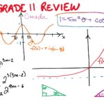 Exponent Laws Math Worksheets Math Videos Ottawa Toronto