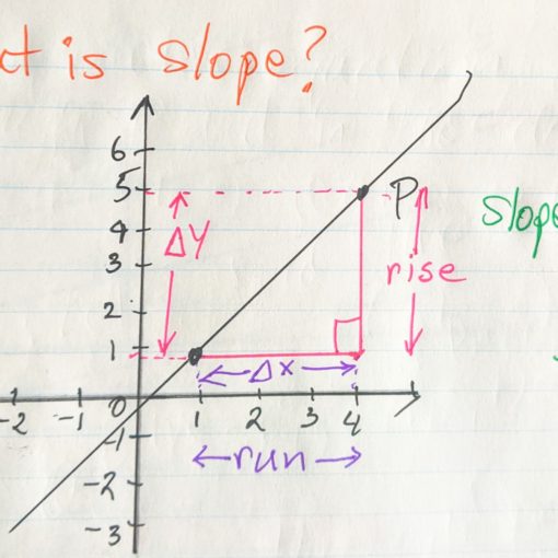 What is slope