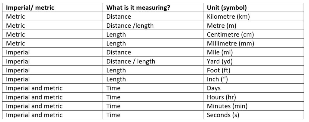 Introducing The Math Of Distance And Speed- Ottawa, On