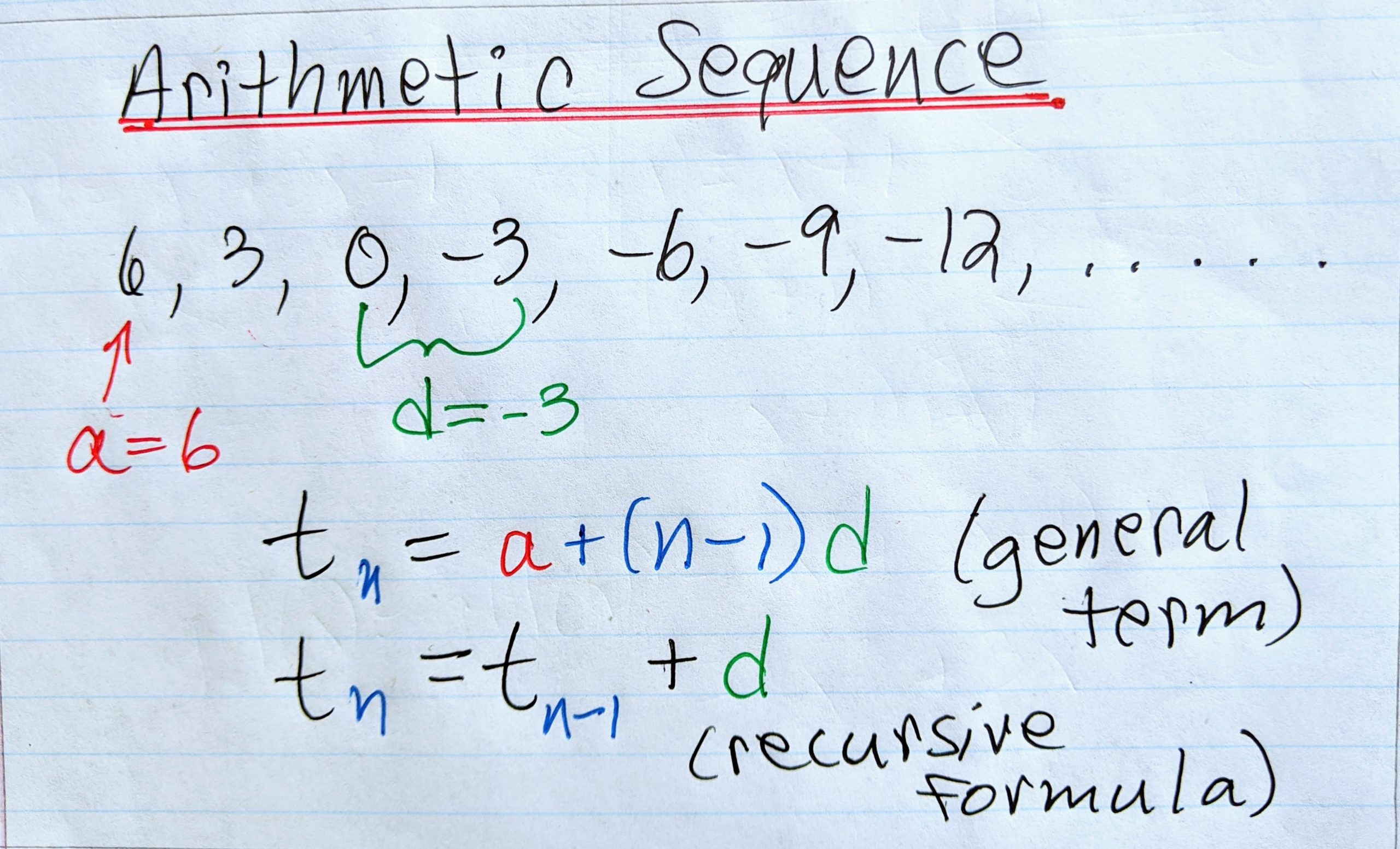 writing arithmetic sequences calculator