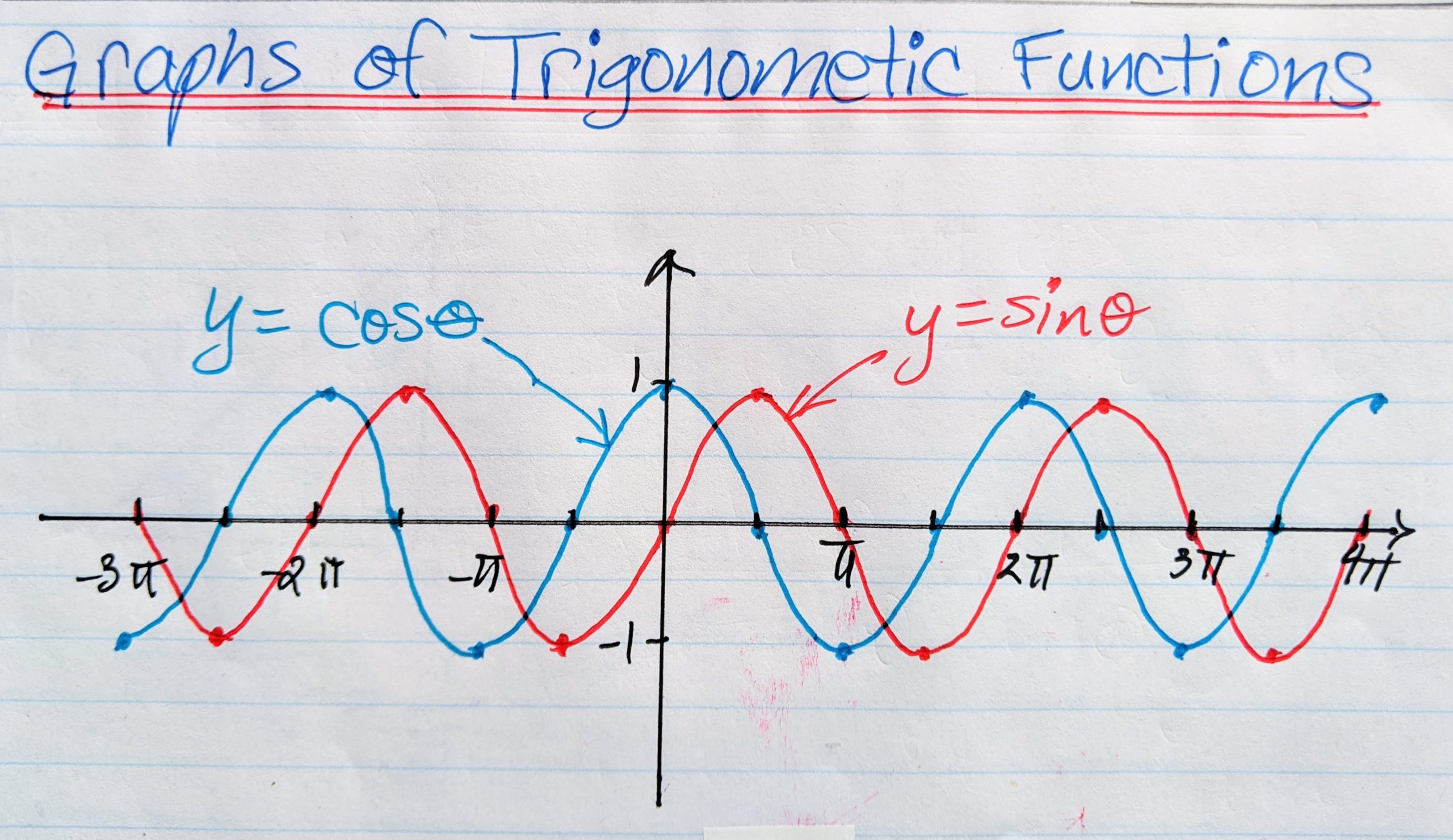 graphing other trigonometric functions solving real world problems