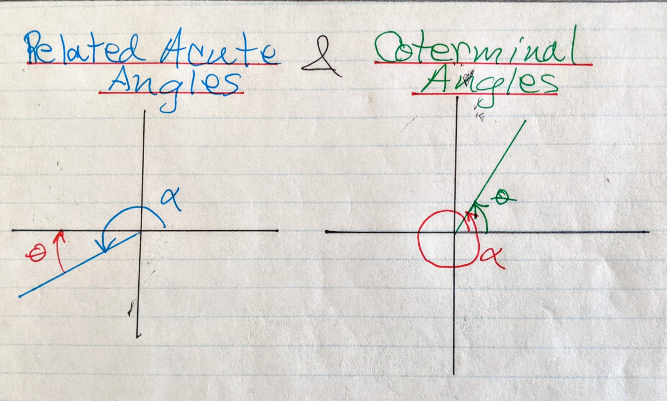 Related Acute And Coterminal Angles Math Tutoring Exercises Ottawa