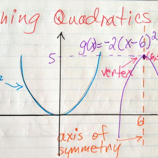 Sketching quadratics