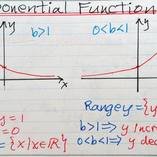 Exponential Function