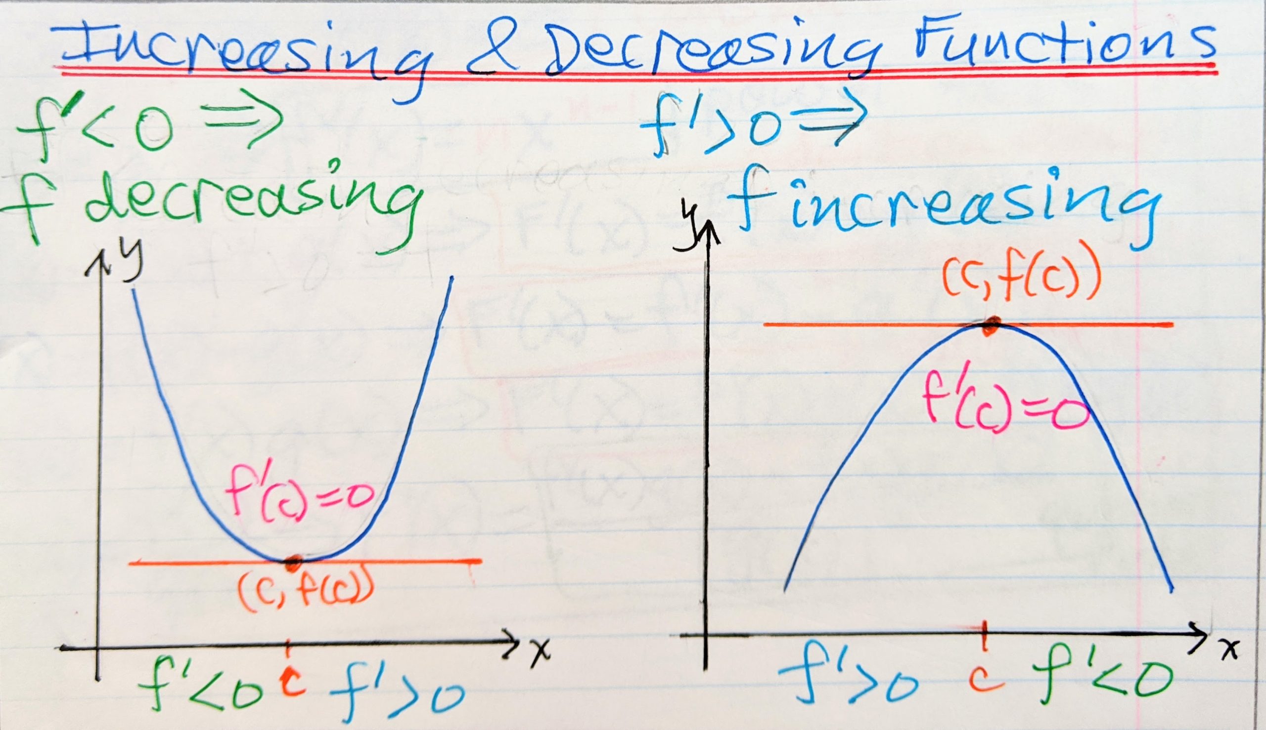 Increasing and Decreasing Functions - Calculus 