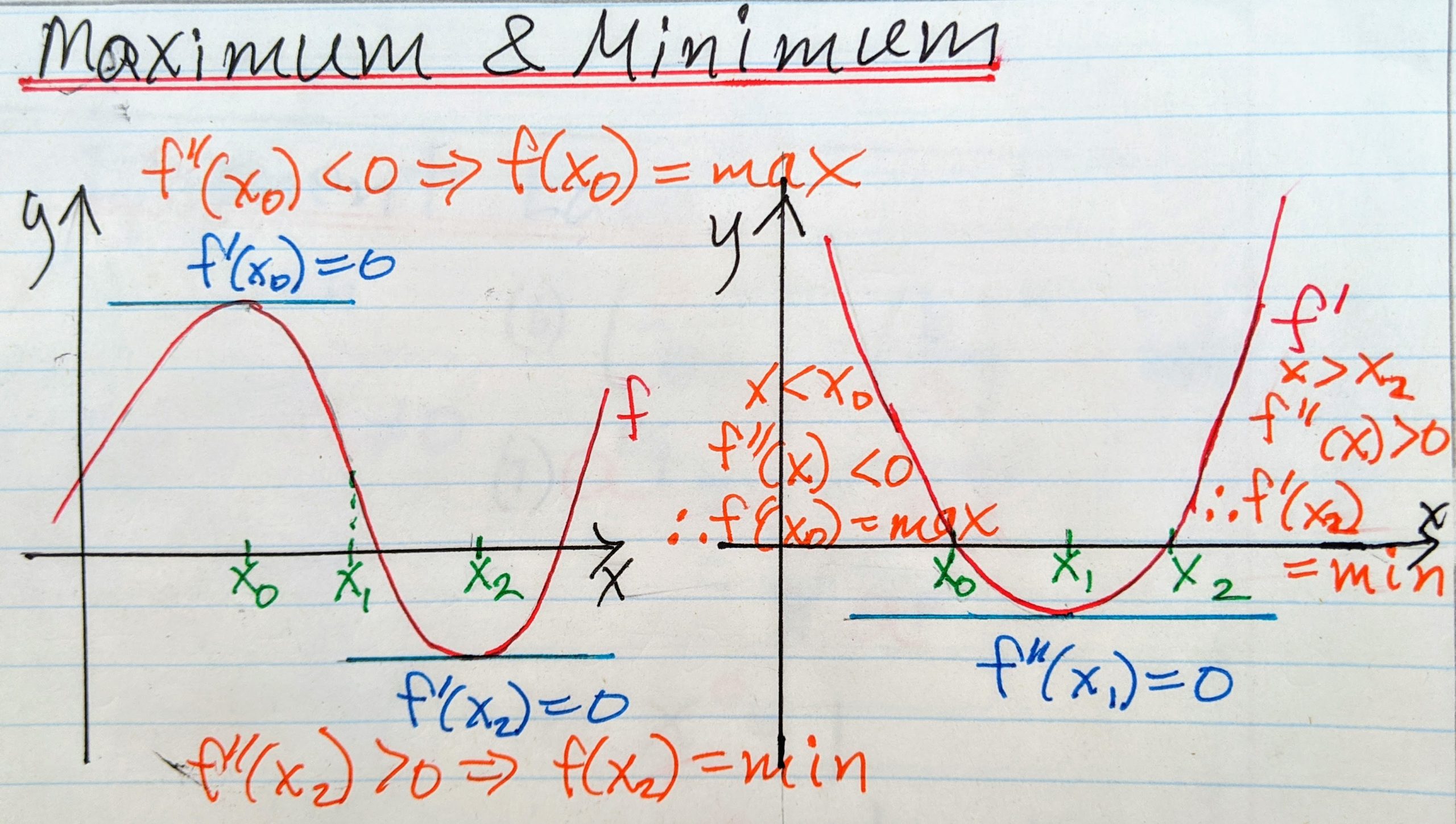 Maximum and Minimum Values |, Math tutoring, Ottawa, Toronto