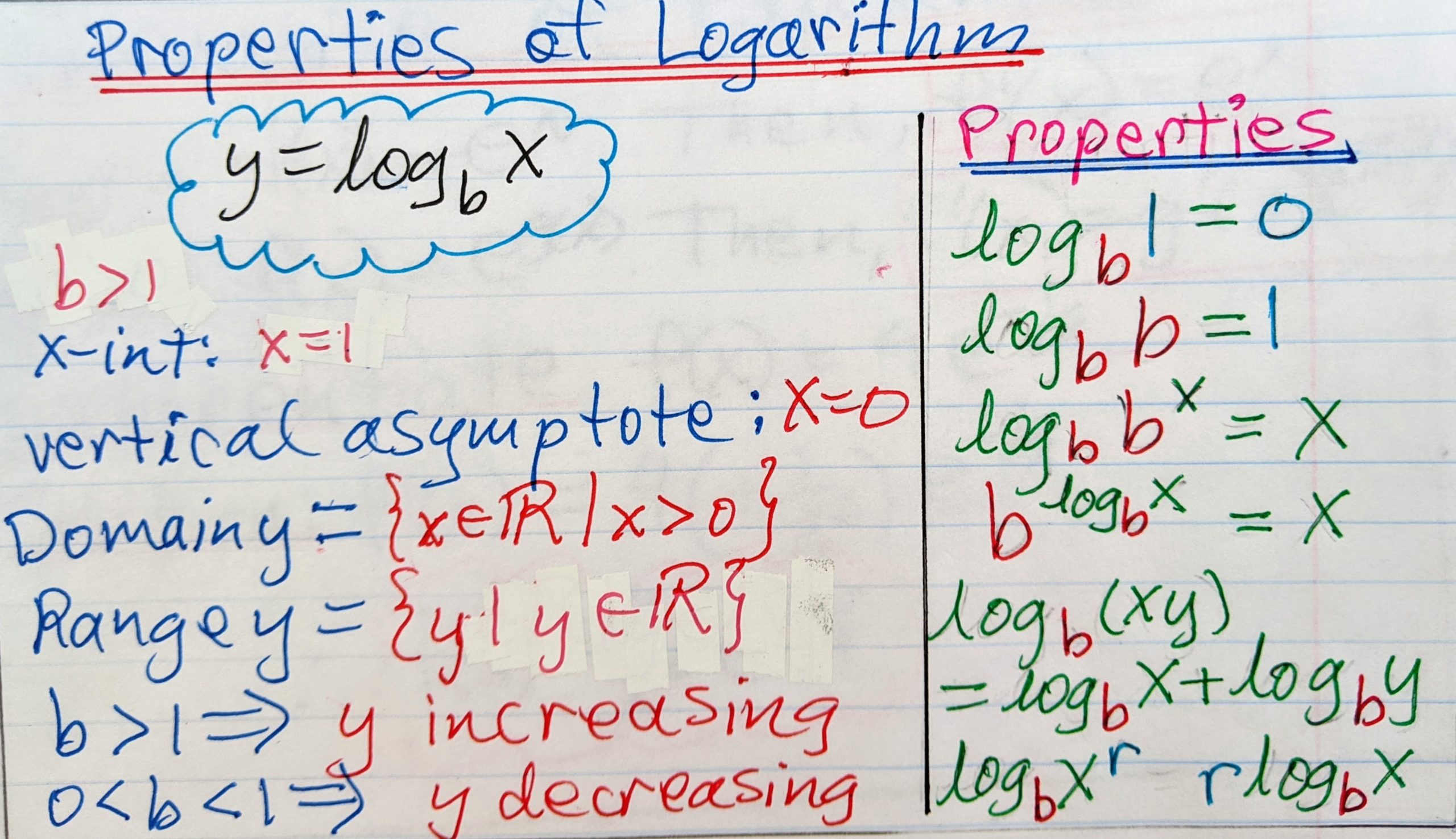 properties-of-logarithms-math-worksheets-math-videos-ottawa-toronto