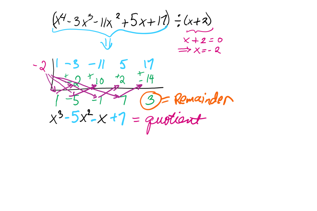 Synthetic dvision Example 2